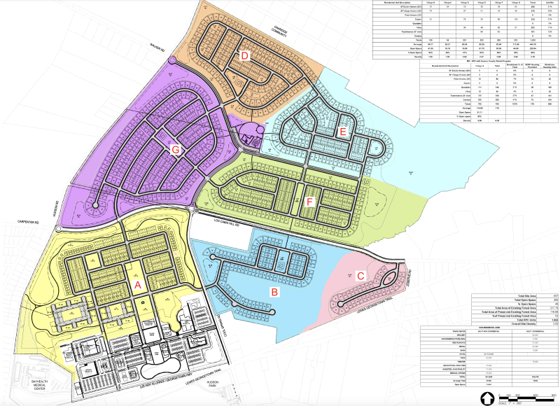 The latest Cool Spring Crossing plan splits the community into villages. SOURCE: SUSSEX COUNTY